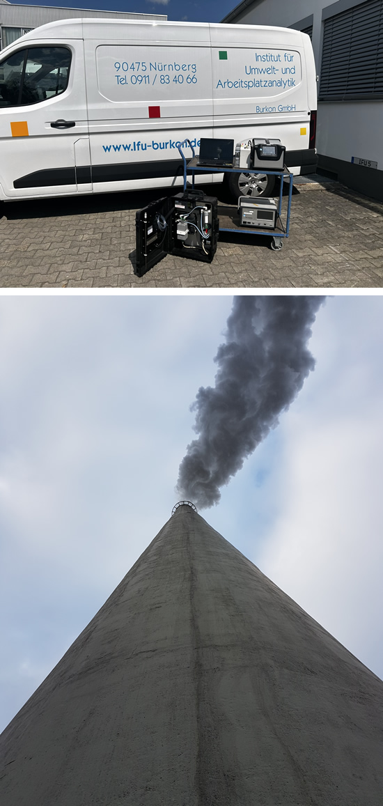 Emissionsmessung